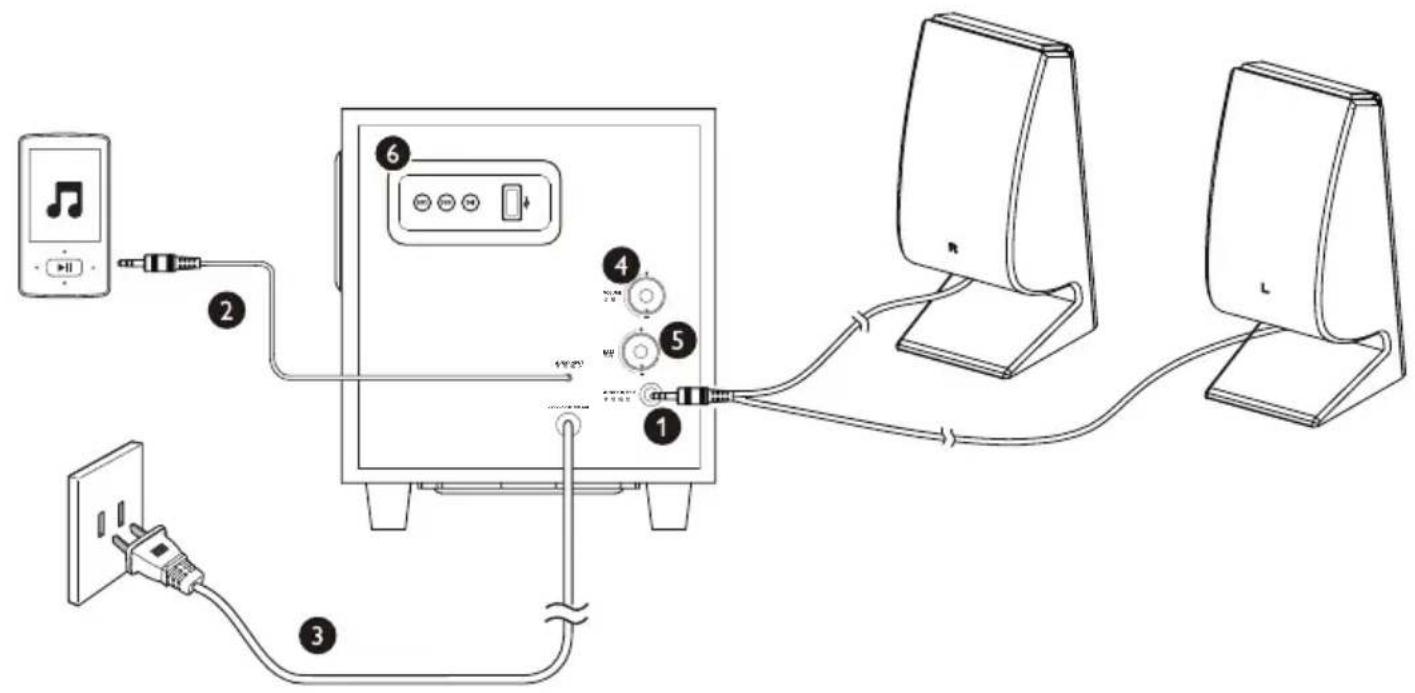 Diagram showing audio connection setup with labeled components including audio player, microphone, and power outlet