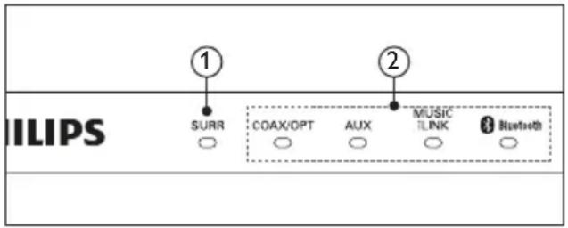 1 SURR COAX/OPT AUX MUSIC LINK Bluetooth