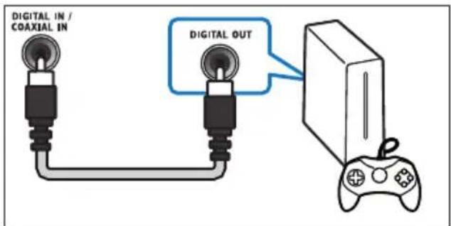 DIGITAL IN / COAXIAL IN DIGITAL OUT