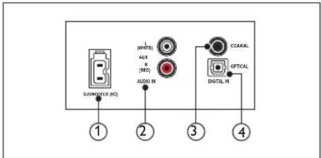 SUSANDWATER (NO) 1 2 L [WHITE] AUX R [RED] AUDIO IN 3 COARIAL OPTICAL DIGITAL IN 4