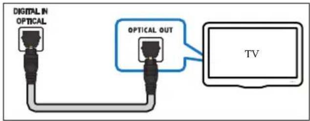 DIGITAL IN OPTICAL OPTICAL OUT TV