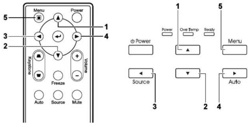 Menu Power 1 3 4 Keystone Volume Freeze - Auto Source Mute Power Oval Temp Ready Source 2 4 1 5 Menu