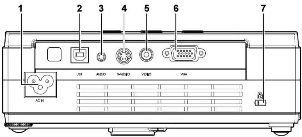 1 2 3 4 5 6 7 USB AUDIO S-VIDEO VIDEO VGA AC IN