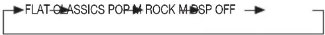 FLAT CLASSICS POP M ROCK M DSP OFF
