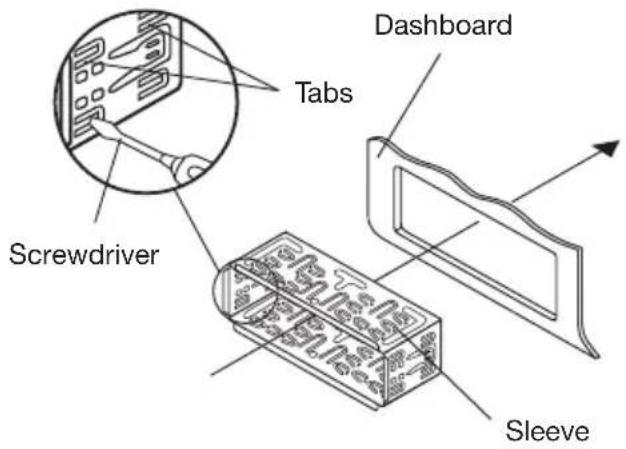Screwdriver Tabs Dashboard Sleeve