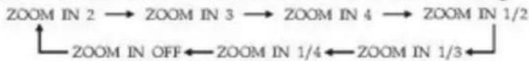 Pyle PLD7MU - Zoom In/Zoom Out - 1