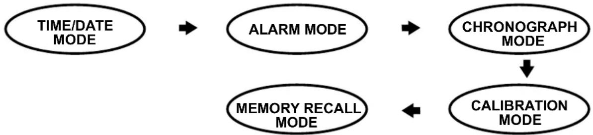 Pyle PHRM24 - NOTE - 5