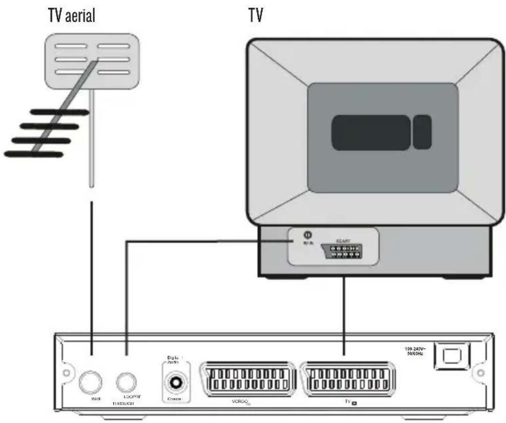 TV aerial TV 100.24V~ 50kHz DCB LOGIF HINDUCH Digital Audio Casa VOROC TV