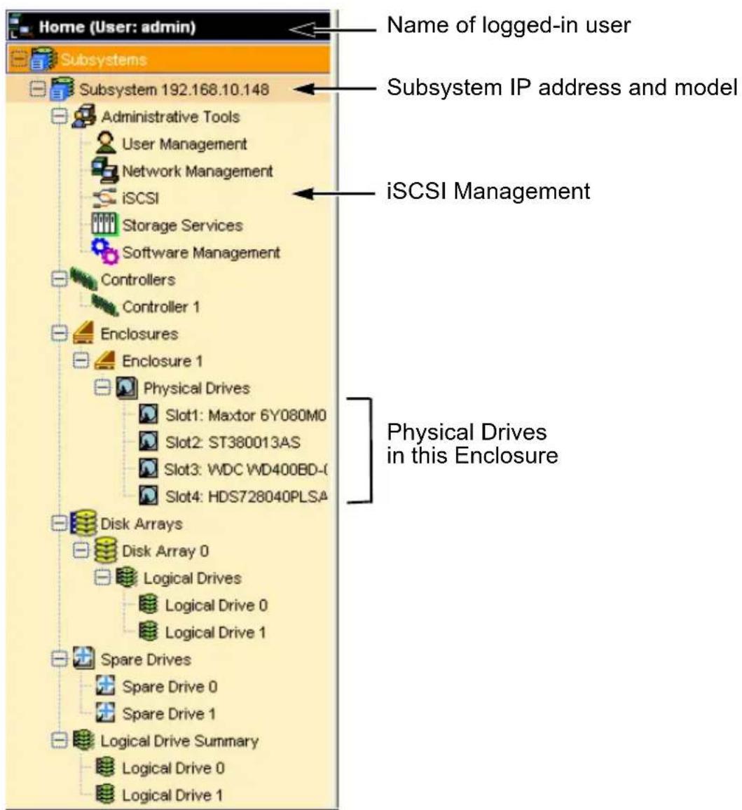 Home (User: admin) Subsystems Subsystem 192.168.10.148 Administrative Tools User Management Network Management iSCSI Storage Services Software Management Controllers Controller 1 Enclosures Enclosure 1 Physical Drives Slot1: Maxtor 6Y080M0 Slot2: ST380013AS Slot3: WDC WD400BD-0 Slot4: HDS728040PLSA Disk Arrays Disk Array 0 Logical Drives Logical Drive 0 Logical Drive 1 Spare Drives Spare Drive 0 Spare Drive 1 Logical Drive Summary Logical Drive 0 Logical Drive 1 Name of logged-in user Subsystem IP address and model iSCSI Management Physical Drives in this Enclosure