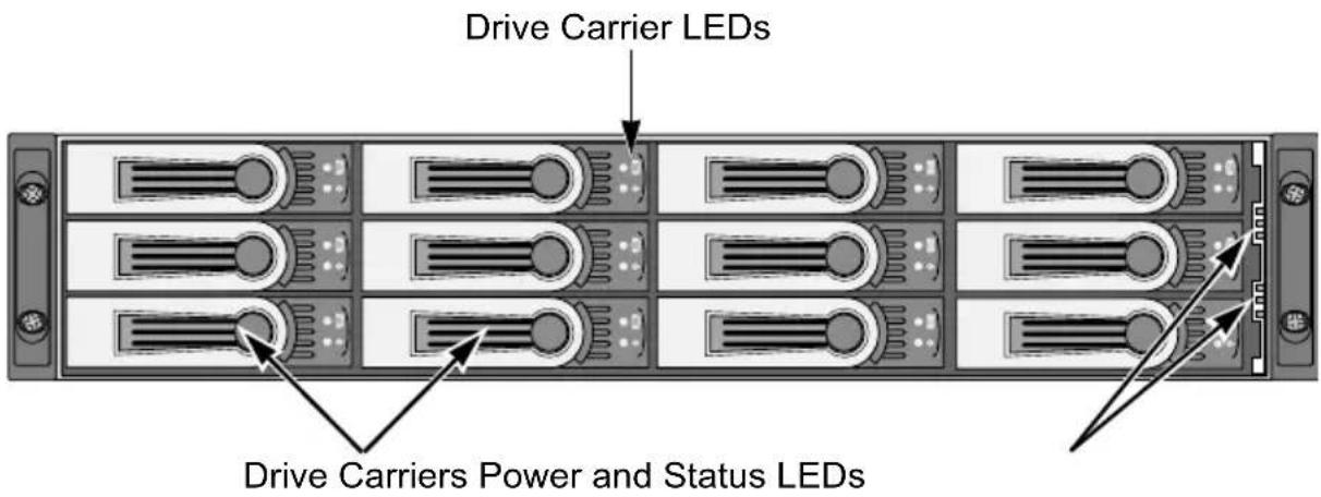 Drive Carrier LEDs Drive Carriers Power and Status LEDs