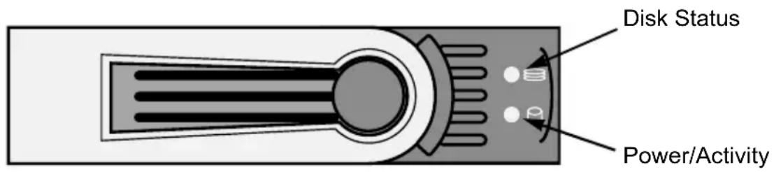Disk Status Power/Activity