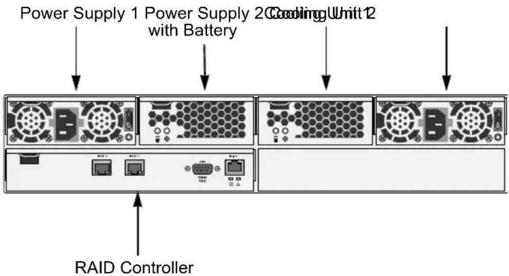 Power Supply 1 Power Supply 2 Cooling Unit 2 with Battery RAID Controller
