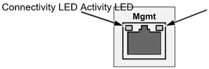Connectivity LED Activity LED Mgmt