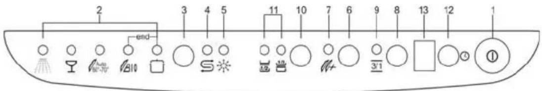 SMEG DI6FABRO - Upper panel - 1