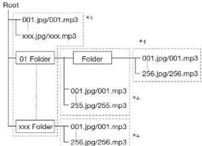 SHARP BD-HP75U - About files/folders for Still images (JPEG files) and audio data (MP3 files) - 1