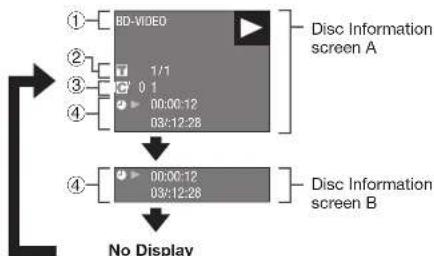 SHARP BD-HP75U - Displaying the disc information - 2