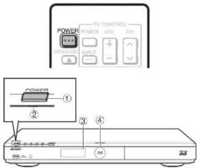 POWER ORROWLED TV CONTROL POWER VOL CH INPUT POWER ① ② ③ ④