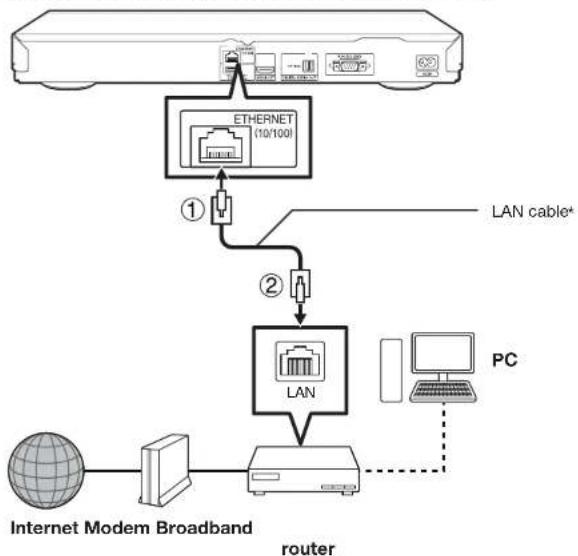 SHARP BD-HP75U - Wired connection (LAN cable) - 1
