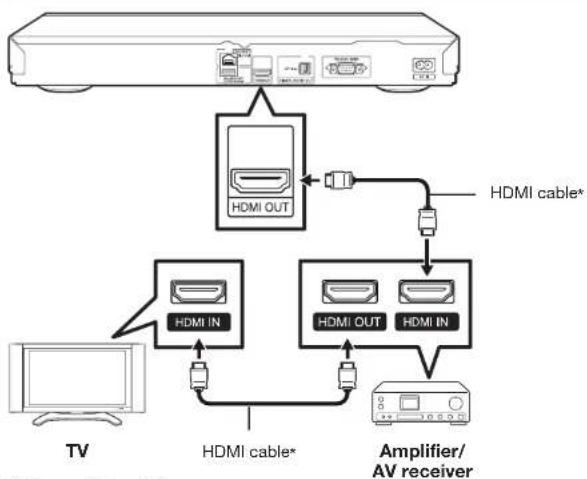 SHARP BD-HP75U - NOTE - 1
