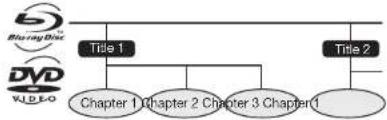 SHARP BD-HP75U - Title, Chapter and Track - 1