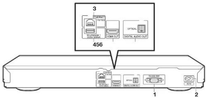 3 ETHERNET 78100 W-LANUG 1 DCY2.000A HDMI OUT OPTICAL DIGITAL AUDIO OUT 456 1 2