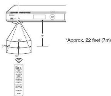 Approx. 22 feet (7m)