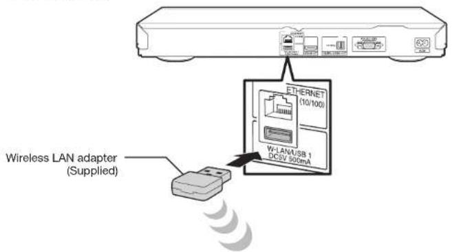 Wireless LAN adapter (Supplied) ETHERNET (10/100) W-LAN/USB 1 DCSV 500mA