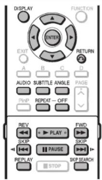 DISPLAY FUNCTION ENTER EXIT RETURN A B C D AUDIO SUBTITLE ANGLE PAGE PinP REPEAT-OFF REV FWD SKIP PLAY SKIP REPLAY PAUSE SKIP SEARCH STOP