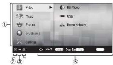Video Music Picture e-Contents Settings BD-Video USS Home Network Select Edit Enter Post ① ② ③ ⑤
