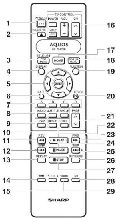 1 2 AQUOS BD PLAYER 3 4 5 6 7 8 9 10 11 12 13 14 15 16 17 18 19 20 21 22 23 24 25 26 27 28 29 SHARP POWER POWER VOL CH OPENCLOSE INPUT TITLE LIST TOP MENU HOME POP-UP MENU DISPLAY FUNCTION ENTER EXIT RETURN A B C D AUDIO SUBTITLE ANGLE PAGE PIP REPEAT OFF REV PLAY FWD SKIP SKIP SKIP REPLAY PAUSE SKIP SEARCH STOP NETFLIX VUDU 3D