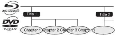 SHARP BD-HP35U - Title, Chapter and Track - 1
