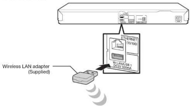 Wireless LAN adapter (Supplied) ETHERNET (10/100) Vr-LAN/USB 1 DCV 500mA