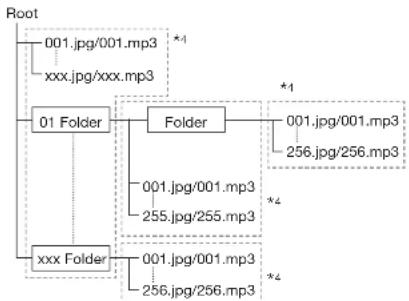 SHARP BD-HP35U - About files/folders for Still images (JPEG files) and audio data (MP3 files) - 1