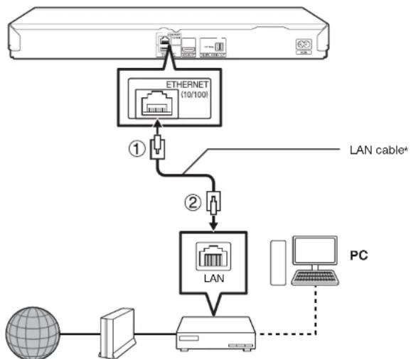 SHARP BD-HP35U - Wired connection (LAN cable) - 1