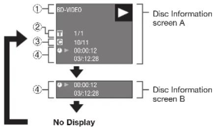 SHARP BD-HP35U - Displaying the disc information - 2