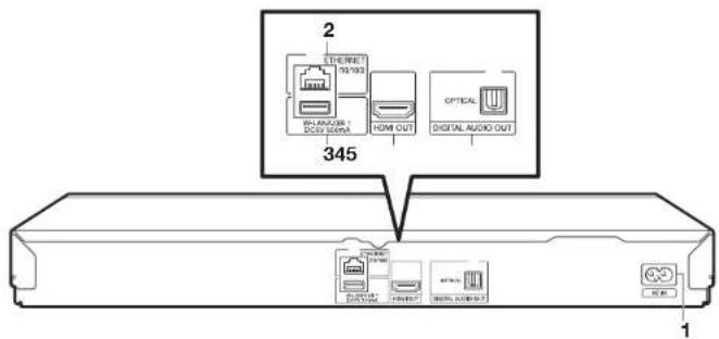 2 ETHERNET 70/703 WELANGUI DCSV I/OEA HDMI OUT OPTICAL DIGITAL AUDIO OUT 345 1
