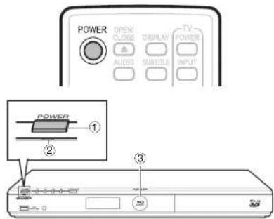 POWER OPEN CLOSE AUDIO DISPLAY SUBTITLE TV POWER INPUT POWER ① ② ③