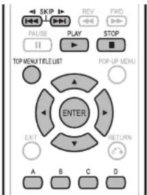 SKIP REV FWD PAUSE PLAY STOP TOP MENU TILE LIST POP-UP MENU ENTER EXIT RETURN A B C D