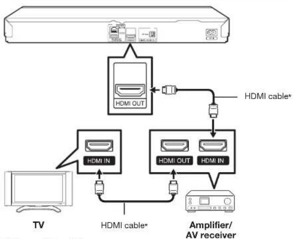 SHARP BD-HP35U - NOTE - 1