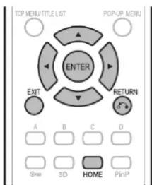 TOP MENU/TITLE LIST POPUP MENU ENTER EXIT RETURN A B C D 6me 3D HOME PinP