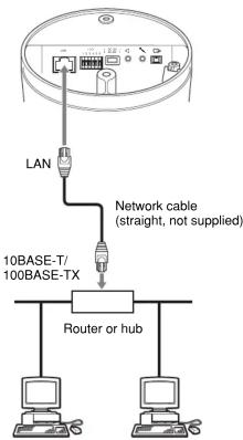 LAN Network cable (straight, not supplied) 10BASE-T/ 100BASE-TX Router or hub