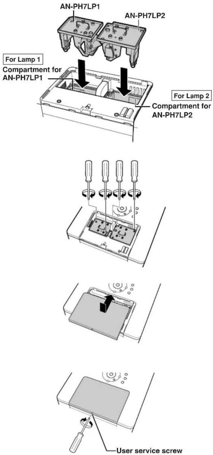 AN-PH7LP1 AN-PH7LP2 For Lamp 1 Compartment for AN-PH7LP1 For Lamp 2 Compartment for AN-PH7LP2 User service screw