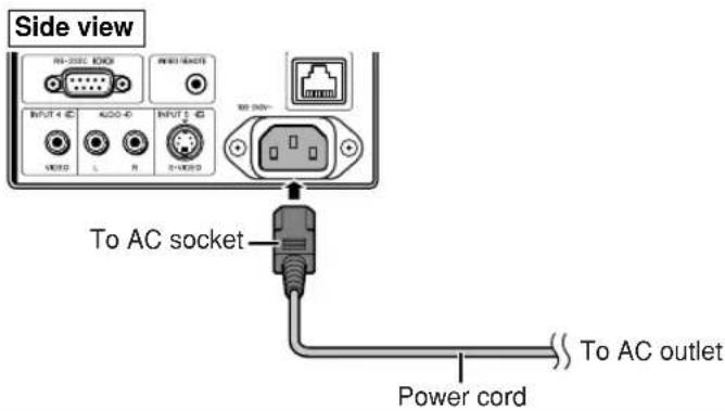 Side view IN-200C ECON WINDI 1600V INPUT 4 I/O AUGO 40 INPUT 5 I/O SND To AC socket Power cord To AC outlet