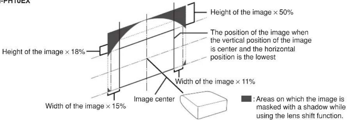 P-1110EX Height of the image × 50% Height of the image × 18% The position of the image when the vertical position of the image is center and the horizontal position is the lowest Width of the image × 11% Width of the image × 15% Image center Areas on which the image is masked with a shadow while using the lens shift function.