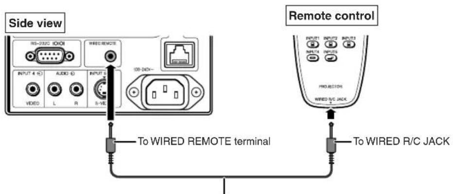 Side view RS-23C0 I/OI Wired REMOTE INPUT 4 (C) AUDIO (D) INPUT 5 VIDEO L R S-VI To WIRED REMOTE terminal Remote control INPUT1 INPUT2 INPUT3 INPUT4 INPUTS PROJUNCTION Wired R/C JACK To WIRED R/C JACK