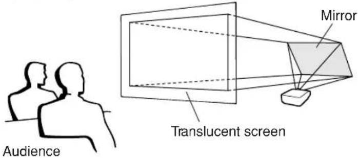 Audience Mirror Translucent screen