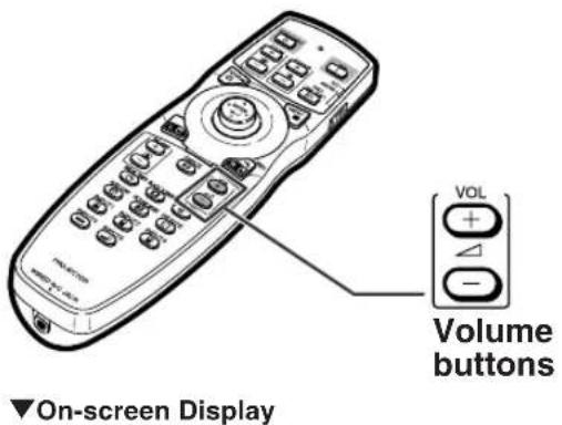 Volume buttons ▼On-screen Display