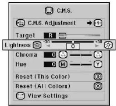 C.M.S. C.M.S. Adjustment Target R Lightness 30 0 50 Chroma 0 Hue 0 M Y Reset (This Color) Reset (All Colors) View Settings