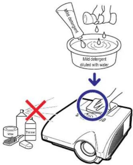 Mild detergent diluted with water Mild detergent Wax Thinner