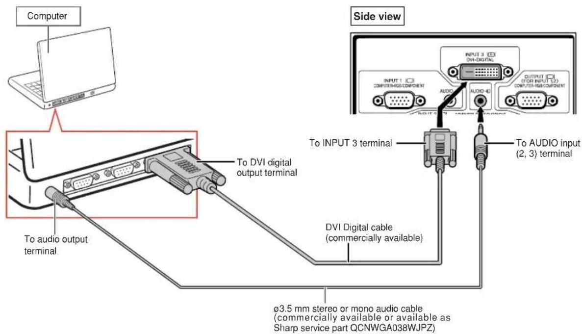 Computer Side view INPUT 3 DVI DVI-DIGITAL INPUT 1 DVI COMPUTER-4G-COMPONENT OUTPUT 4G (FOR INPUT 5.2) COMPUTER-RM-COMPONENT AUDIO AUDIO 40 OUTPUT 3 COMPUTER 5.2 To INPUT 3 terminal To AUDIO input (2, 3) terminal DVI Digital cable (commercially available) To audio output terminal To audio output terminal Ø3.5 mm stereo or mono audio cable (commercially available or available as Sharp service part QCNWGA038WJPZ)